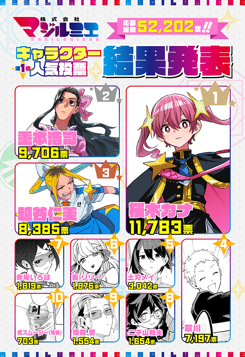 Kabushiki Gaisha MagiLumiere Chapter 105.5 1ページ