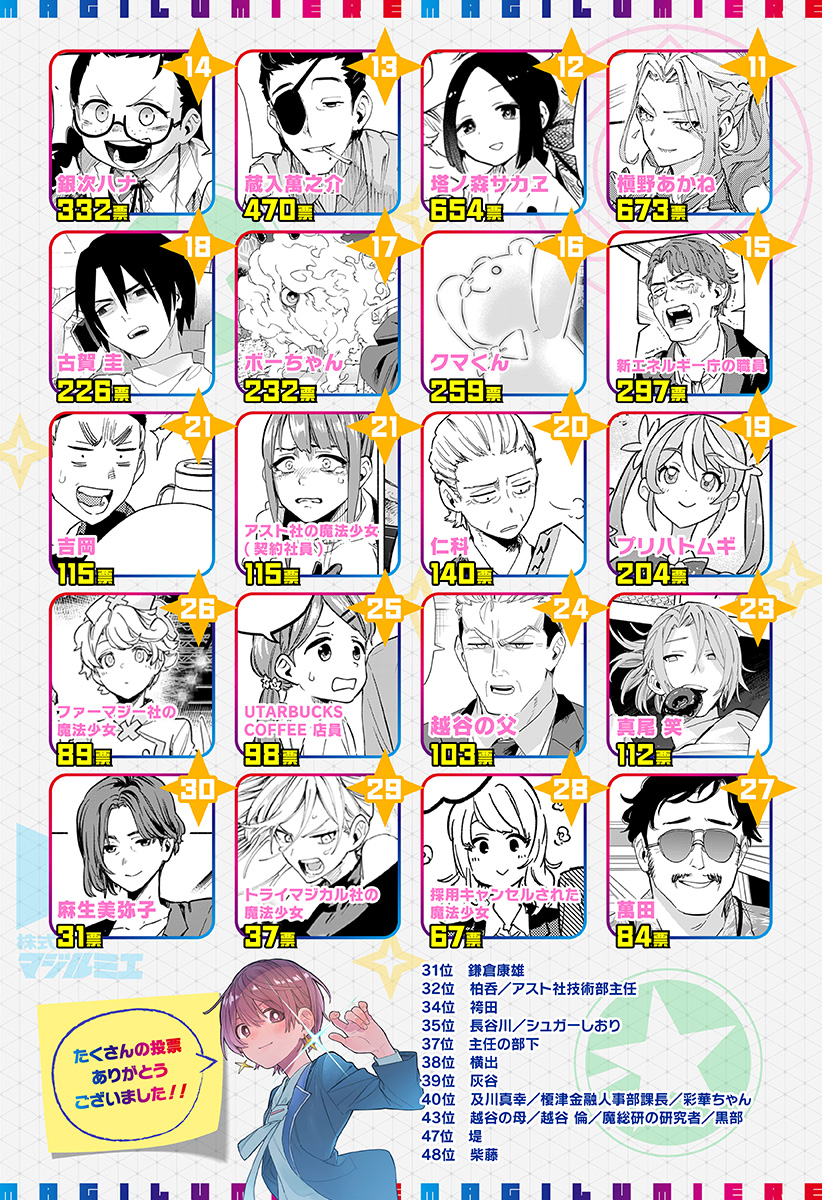 Kabushiki Gaisha MagiLumiere Chapter 105.5 2ページ