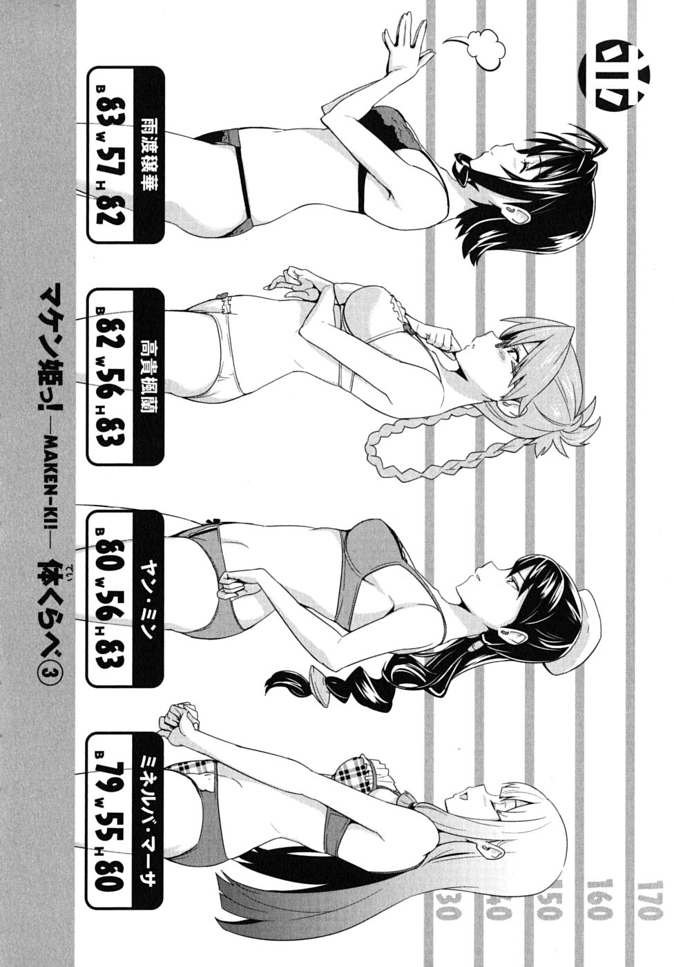 Maken-Ki! Chapter 14 1ページ