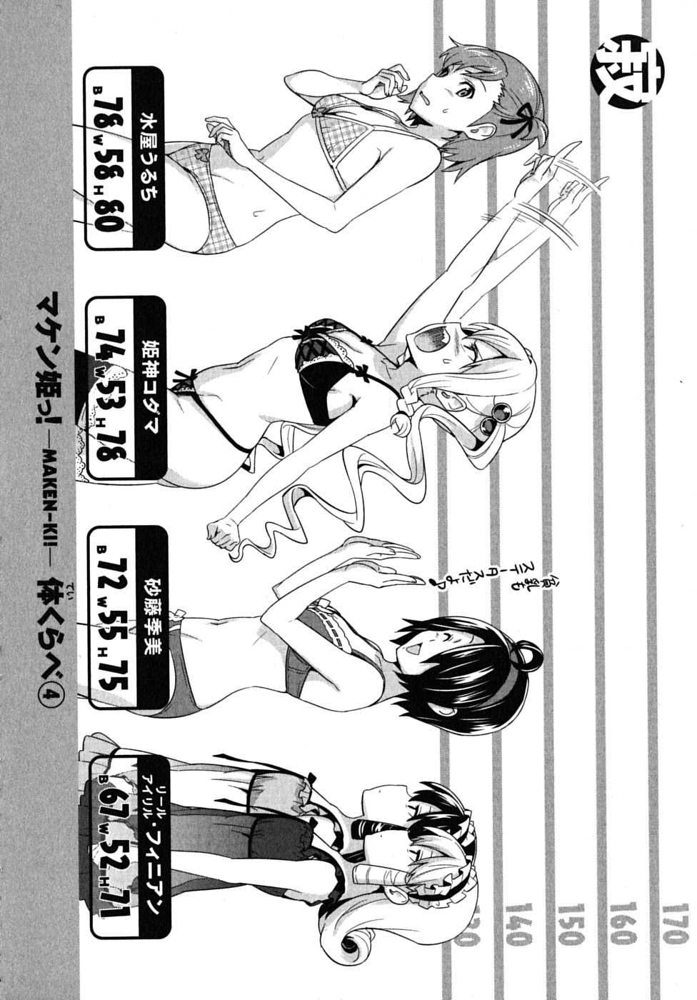 Maken-Ki! Chapter 15 1ページ
