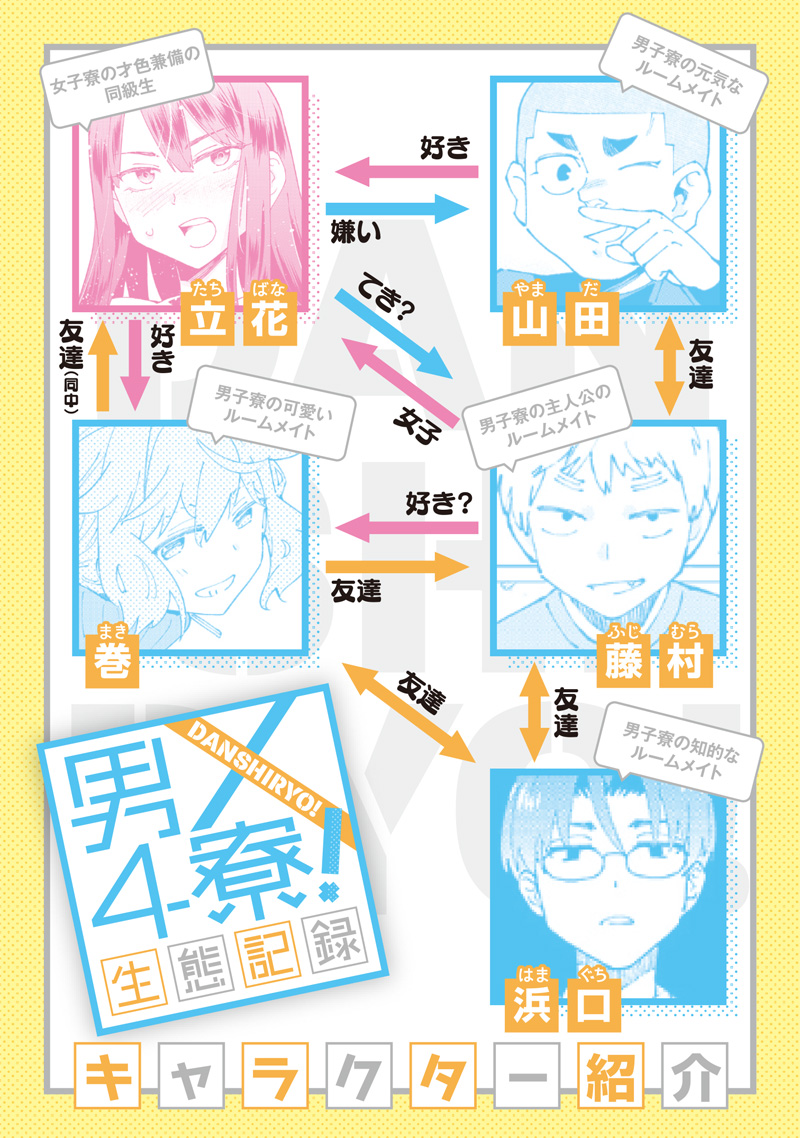 Dan Shi Ryo! Seitai Kiroku Chapter 19.5 1ページ