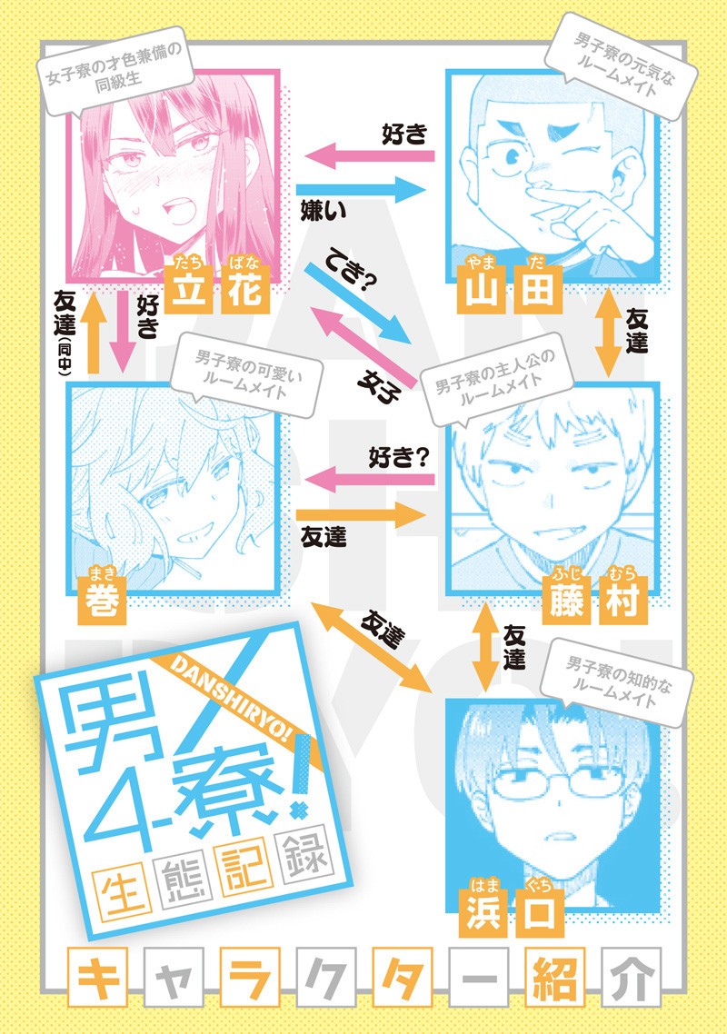 Dan Shi Ryo! Seitai Kiroku Chapter 21 1ページ