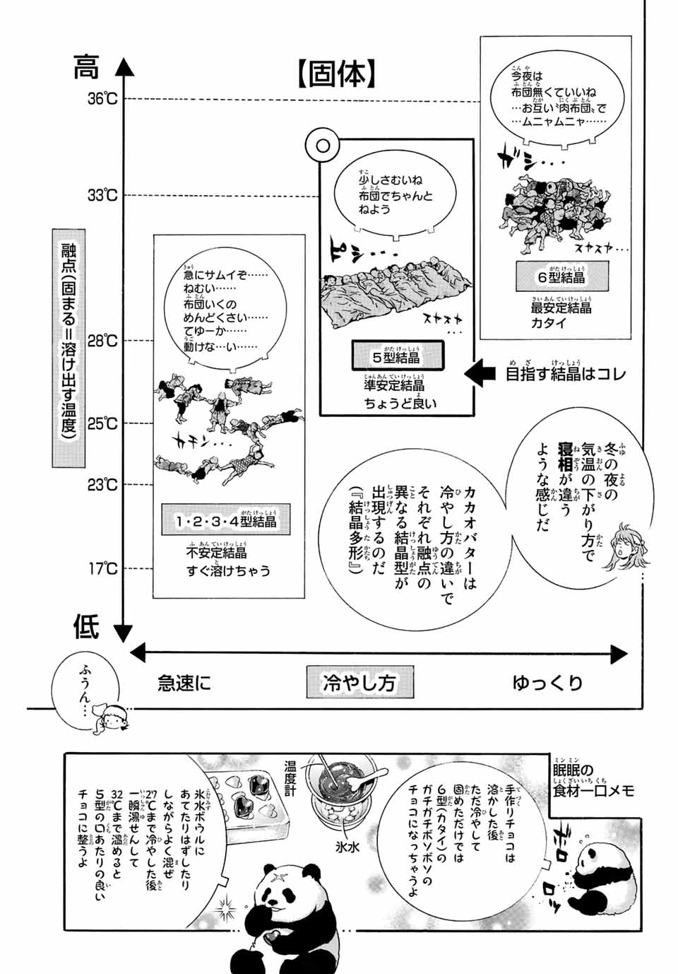 Chuuka Ichiban! Kiwami Chapter 128 17ページ