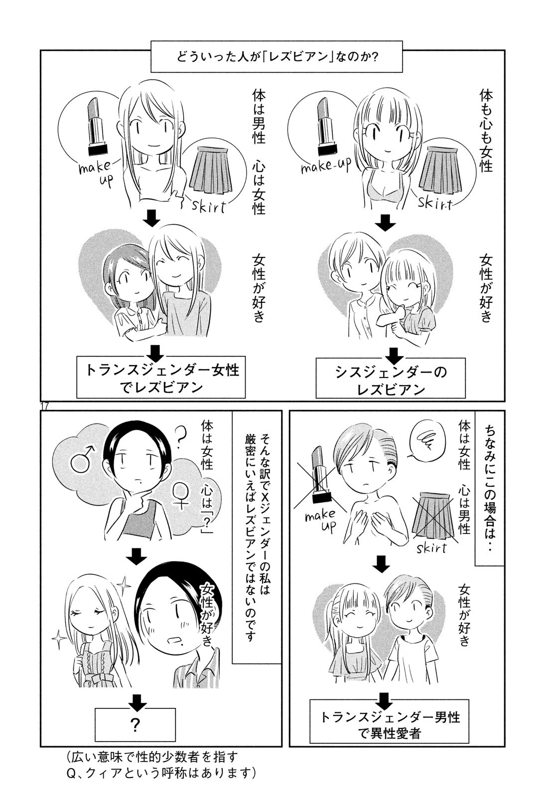 Seibetsu X Chapter 2 4ページ