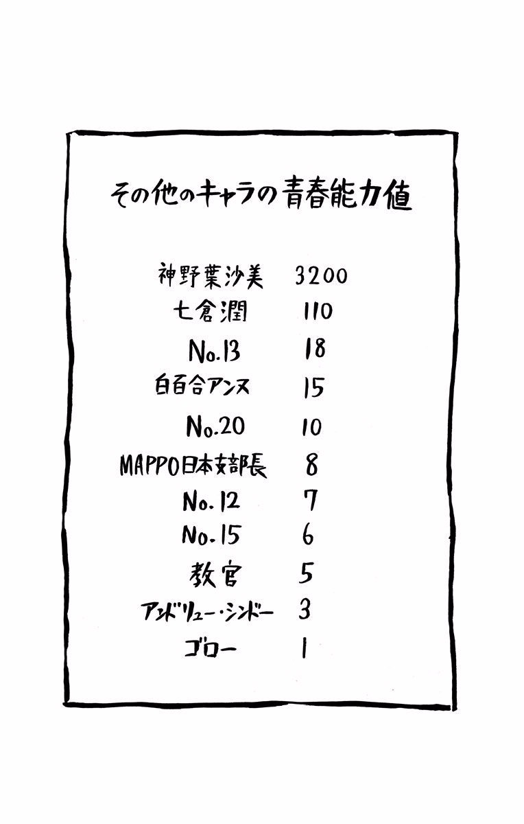 Seishun Heiki Number 1 Chapter 18 16ページ