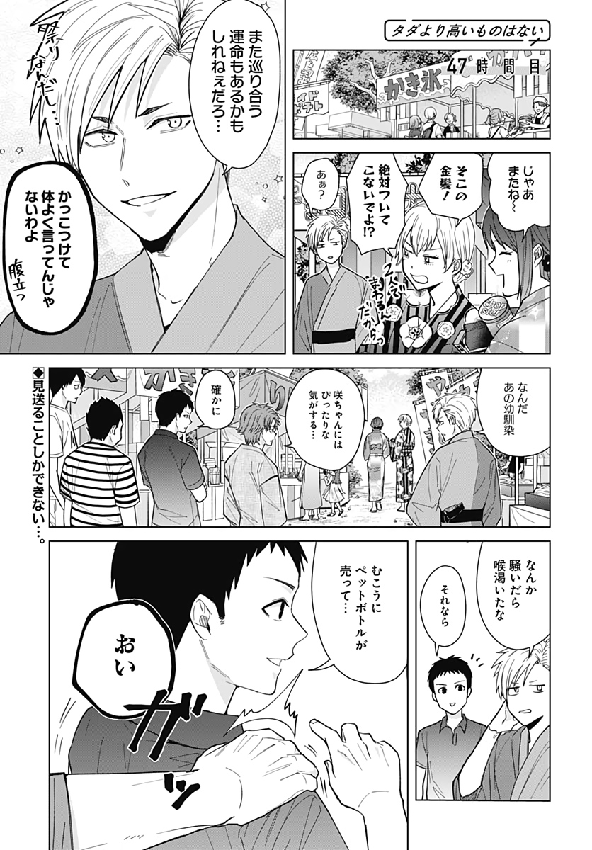 Tadano Kougyou Koukou no Nichijou Chapter 47 1ページ