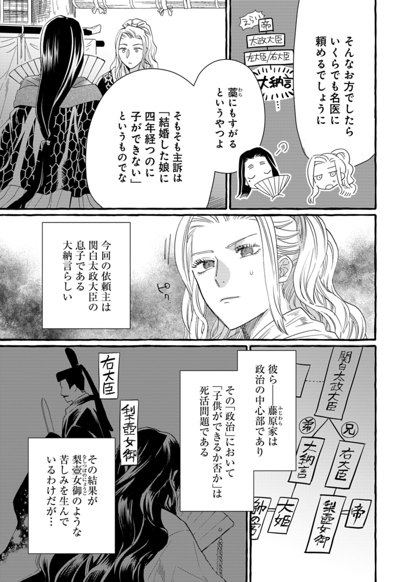 Koukyuu no Kusushi - Heian Nazotoko Shinryou Nikki Chapter 12.1 3ページ