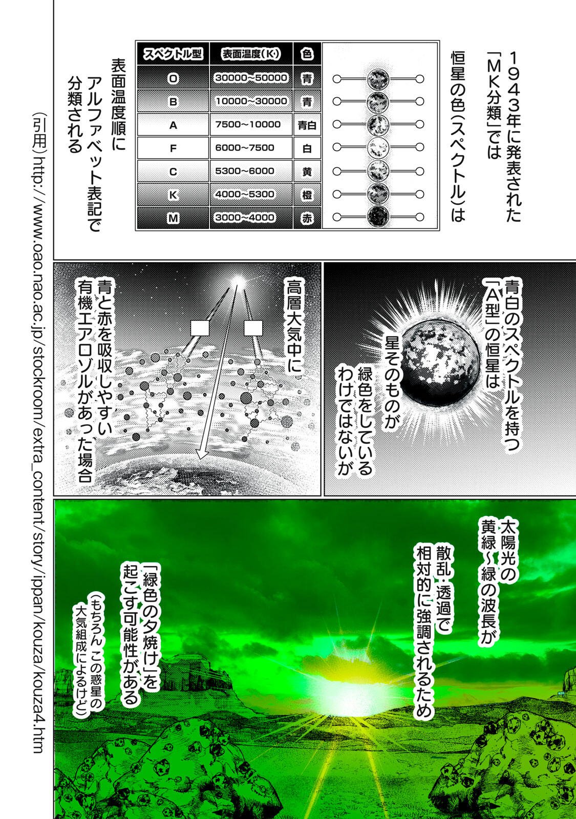 Uchuujin to Deau Mae ni Yomu Hon Chapter 7 8ページ