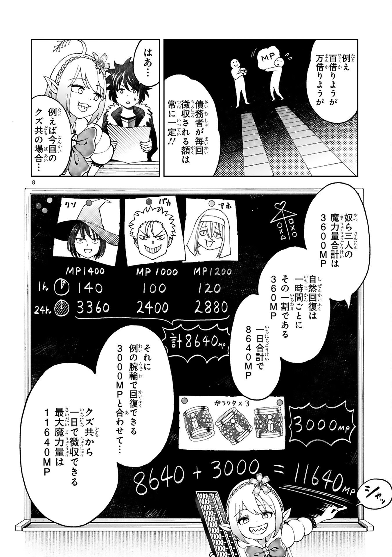 Kashita Maryoku wa Revo-Barai de Kyousei Choushuu Chapter 4 8ページ