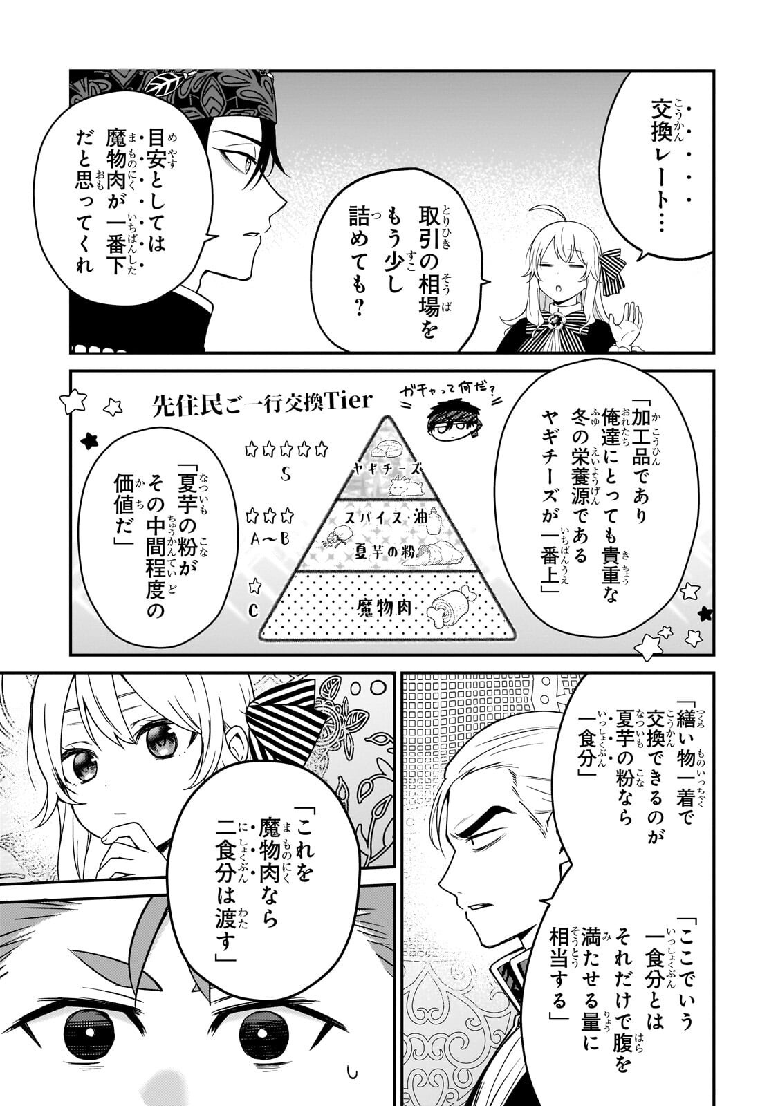 Daisougen no Chiisana Ryoushu Chapter 15.2 6ページ