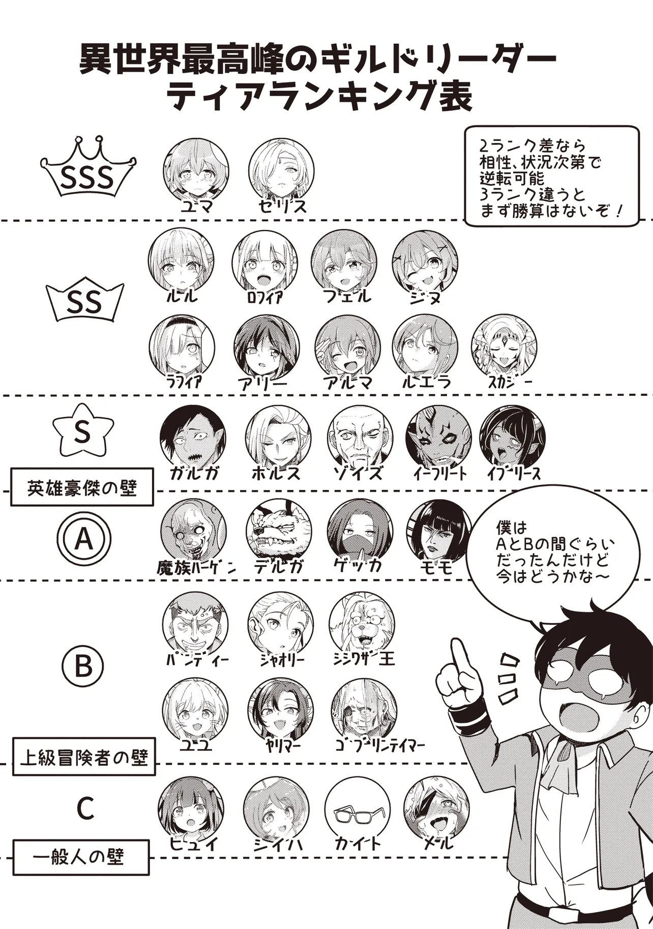 Isekai Saikouhou no Guild Leader Chapter 40.1 1ページ