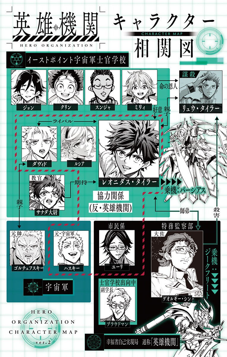 Hero Organization Chapter 73 20ページ
