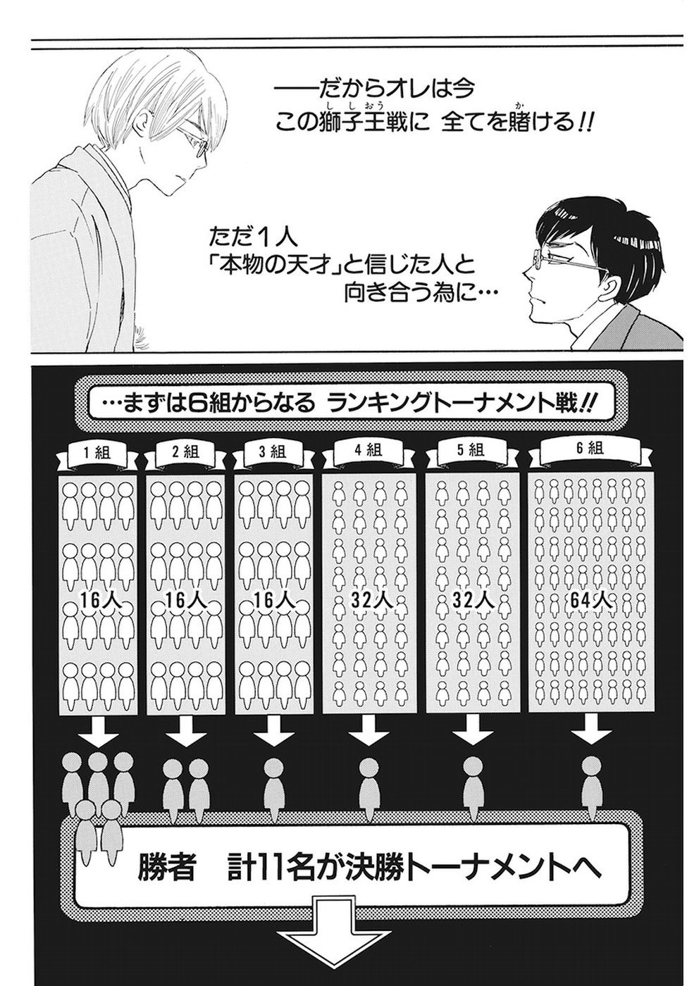 3-gatsu no Lion Shouwa Ibun - Shakunetsu no Jidai Chapter 157 8ページ