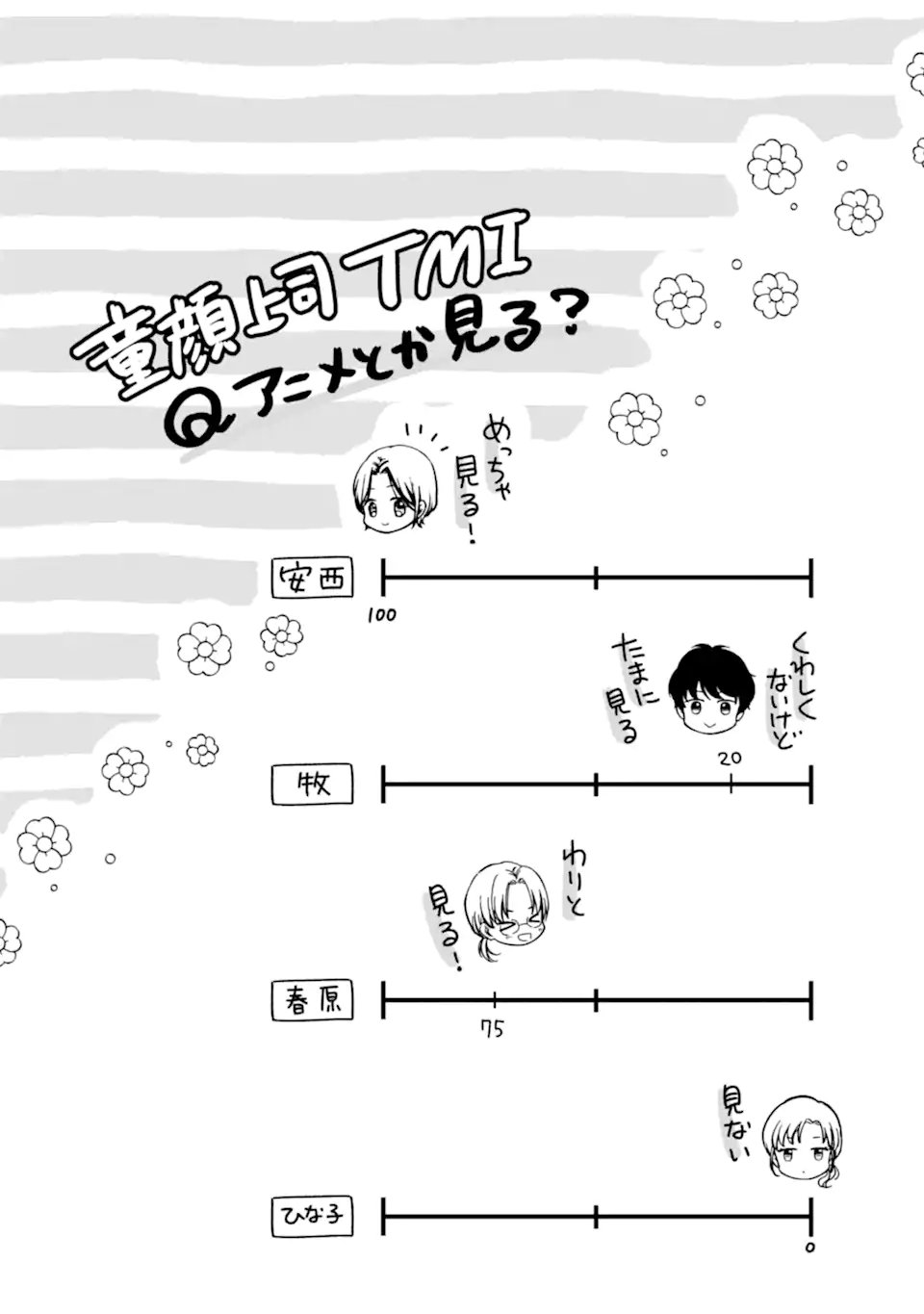 Douganna Joushi wa Suki desu ka? Chapter 10 14ページ
